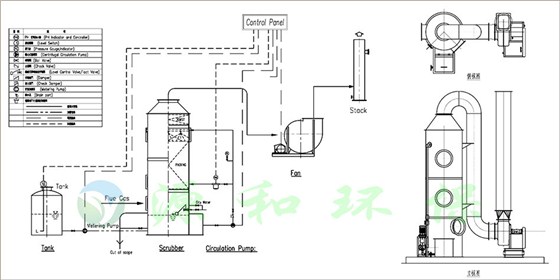 立式洗涤塔流程图