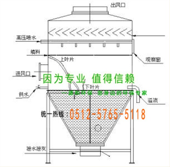 湿式除尘器